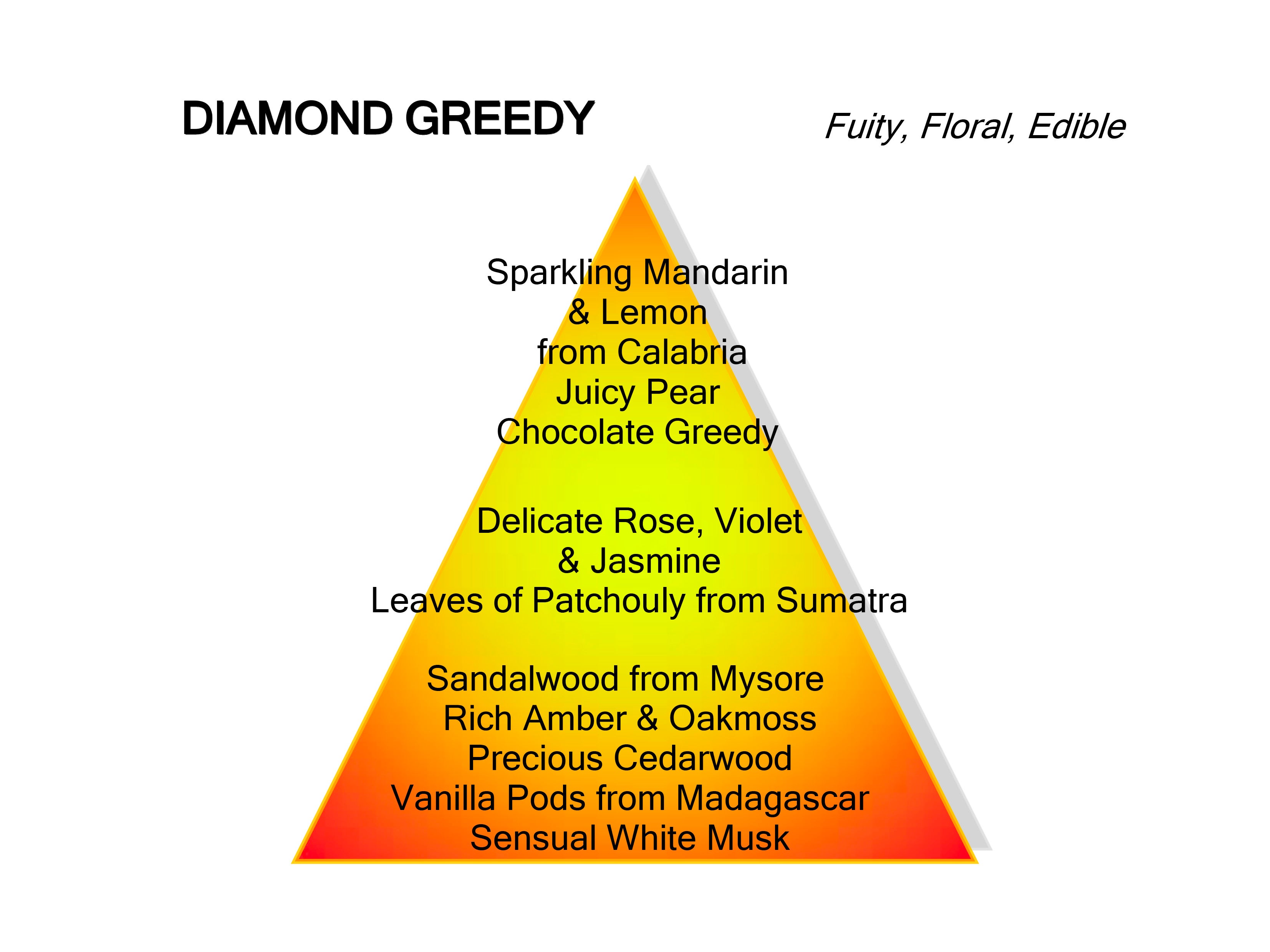 【数量限定】Diamond Greedy ダイヤモンド グリーディー