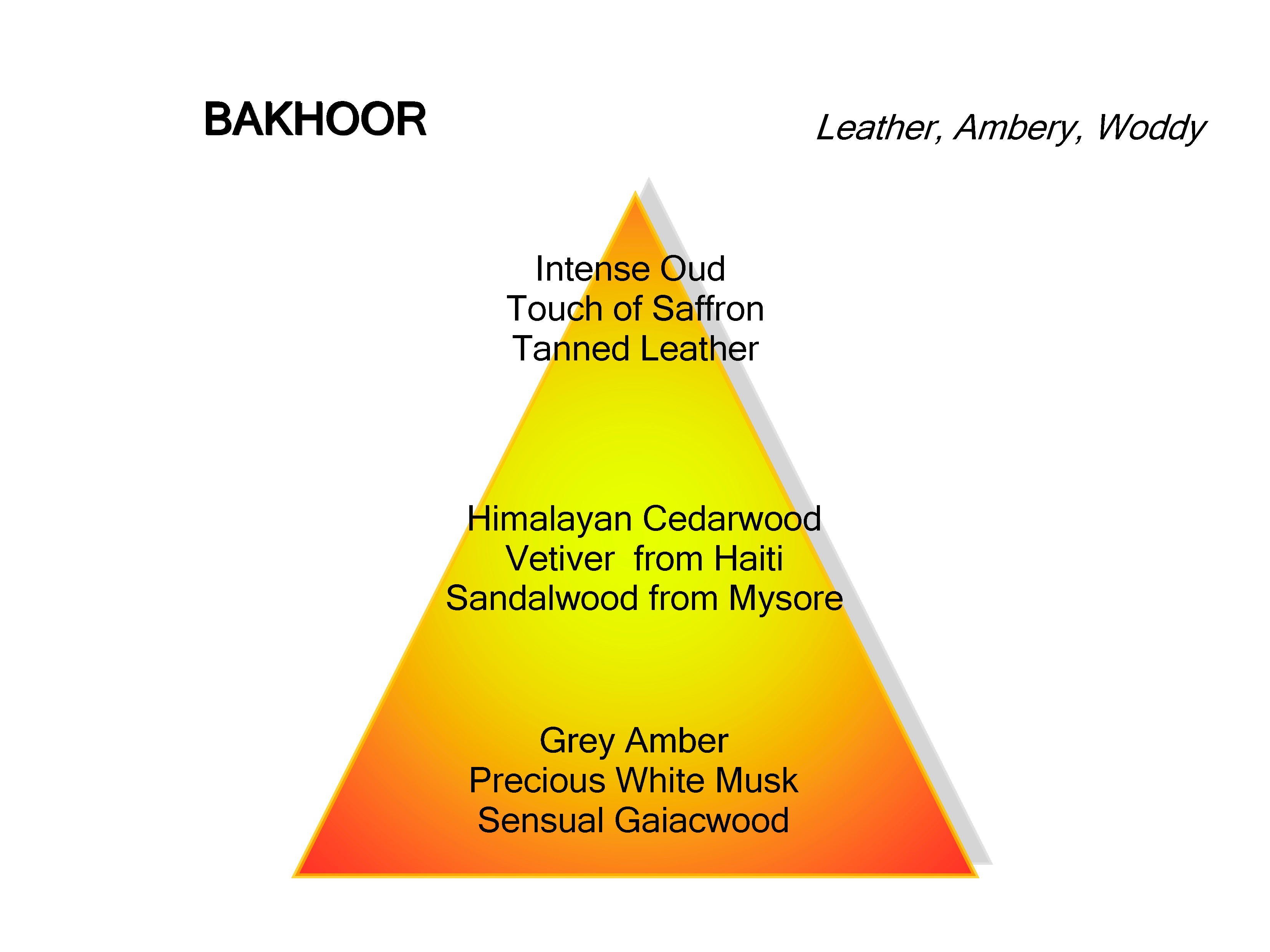 Bakhoor バフール