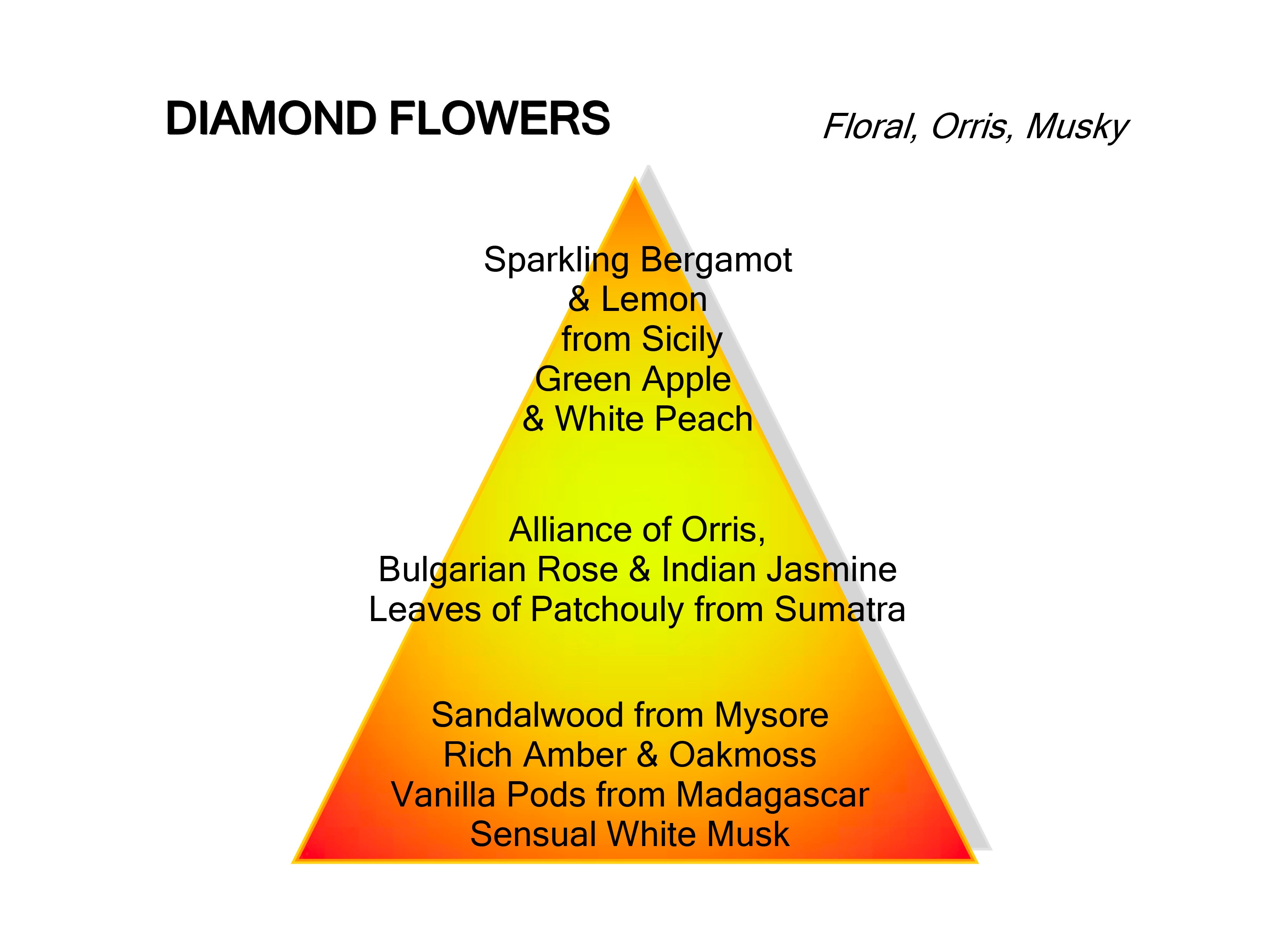 【数量限定】Diamond Flowers ダイヤモンド フラワー