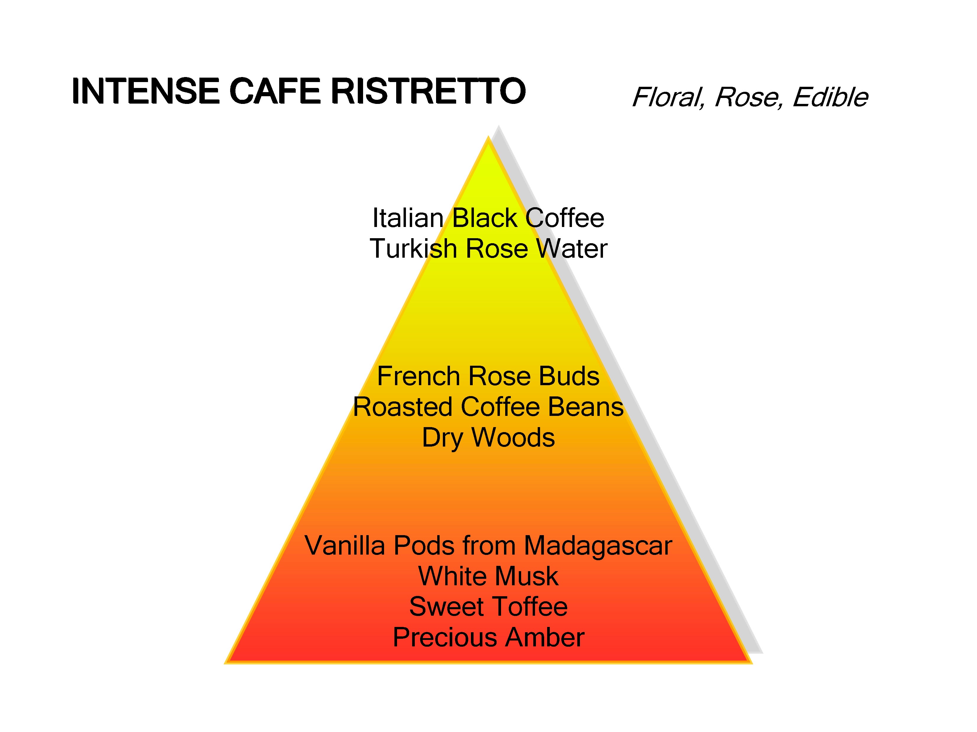 Ristretto Intense Cafe リストレット アントンス カフェ